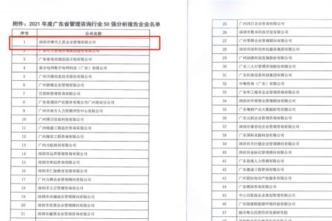 天火2娱乐荣获2021年度“广东省管理咨询行业50强”企业